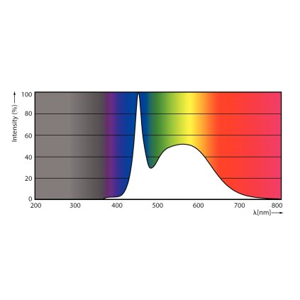 CorePro LEDbulb ND 4.9-40W A60 E27 865 LED Žárovka 4,9W 470lm