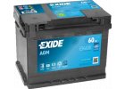 EXIDE