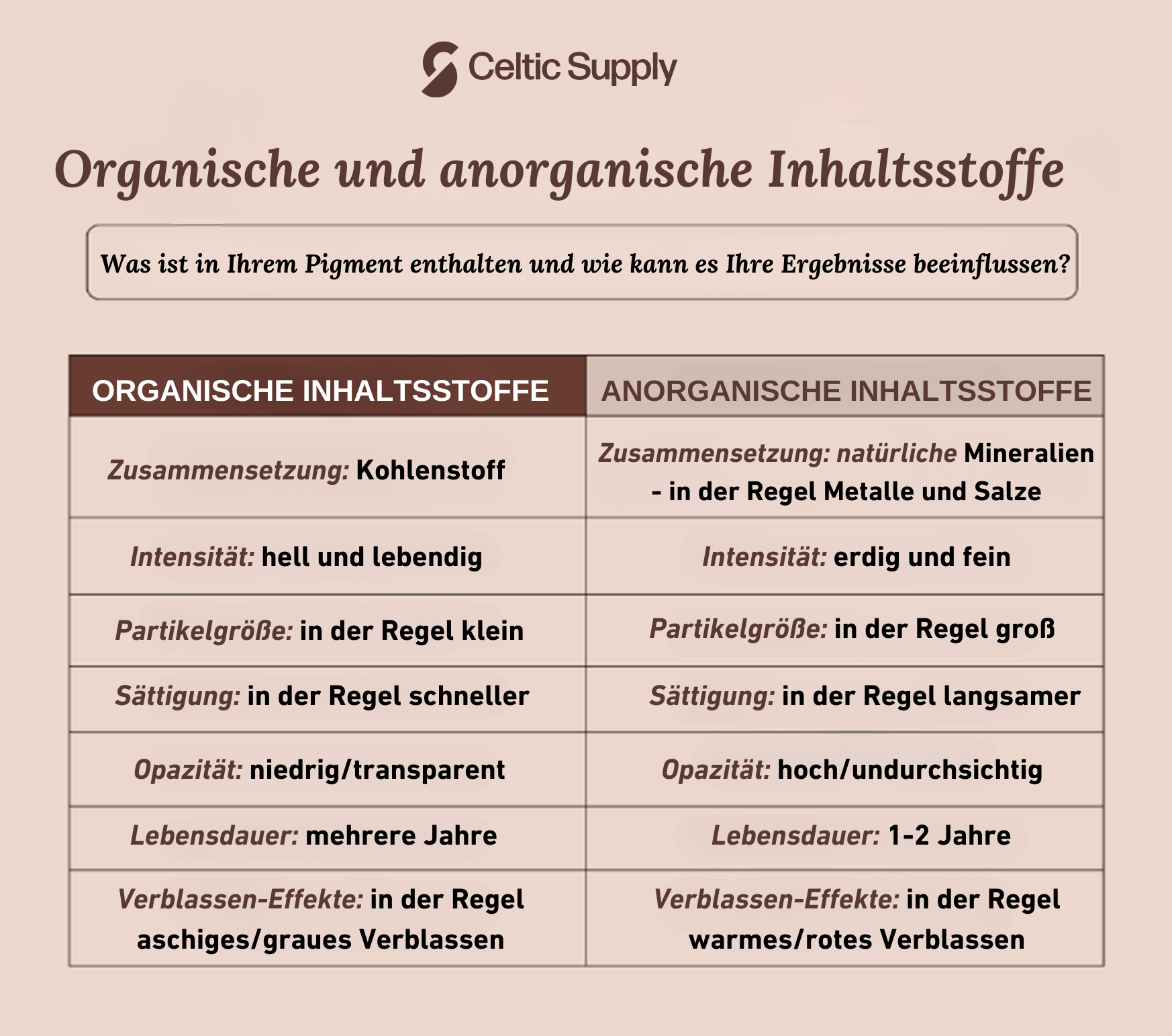 tabulka_DE-AT