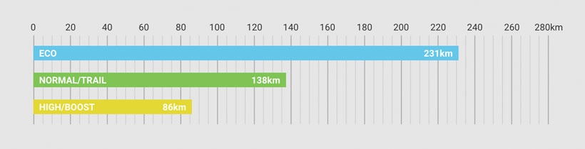 shimano_baterie_504_wh_edict_essence_mestske_prostredi