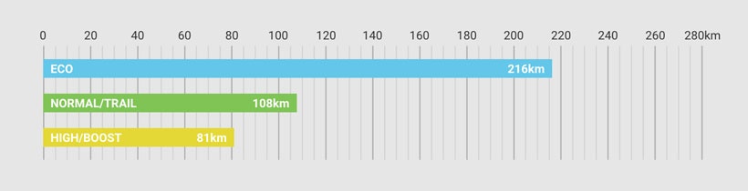 shimano_baterie_504_wh_empire_enigma_mestske_prostredi