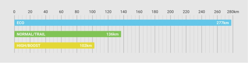 shimano_baterie_630_wh_elevation_29_mestske_prostredi