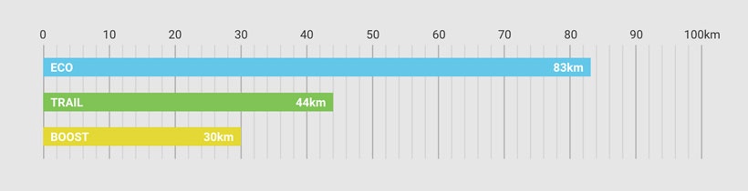 shimano_baterie_630_wh_elevation_29_singletrack_prostredi