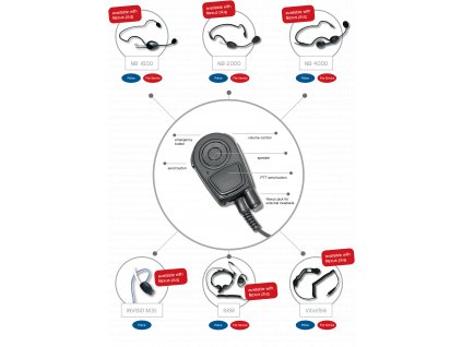 Imtradex Aurelis Nexus PTT 1