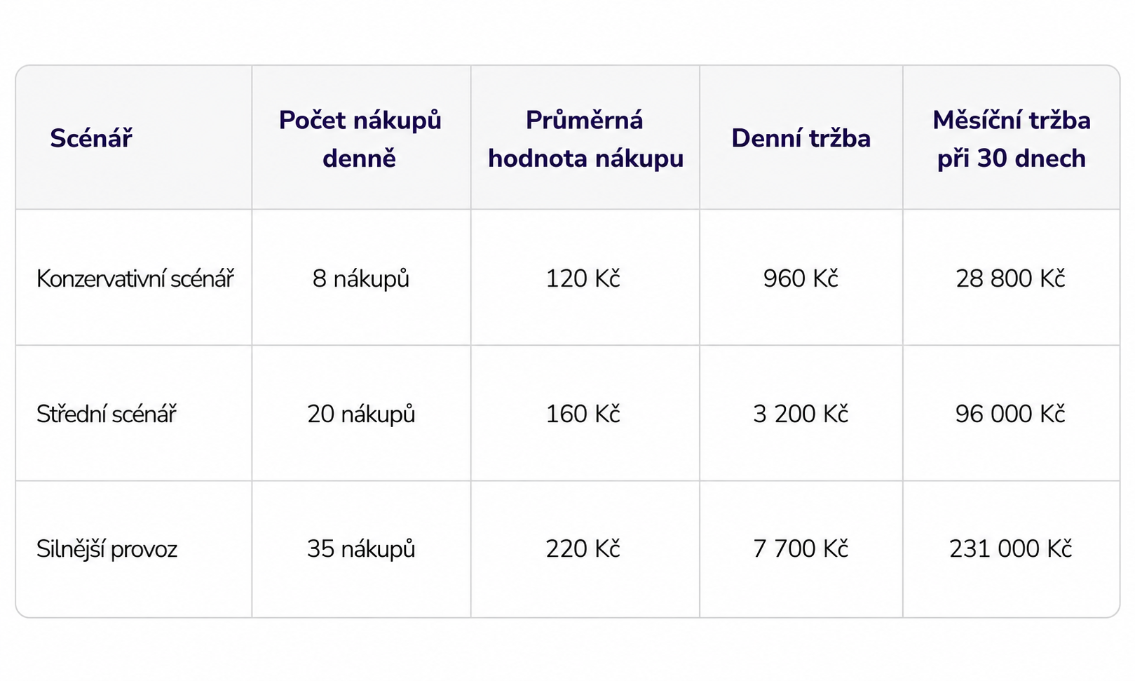samoobslužná prodejní lednice_model_centrumo