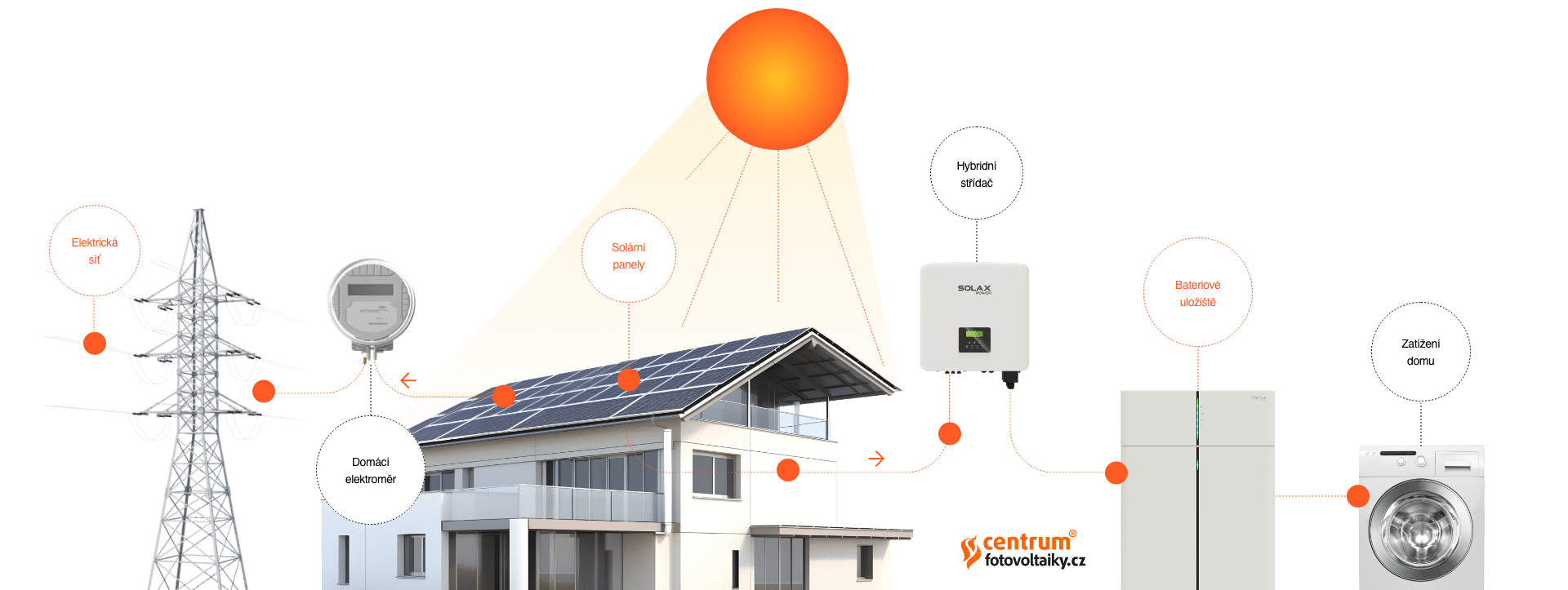 Fotovoltaicka-elektrarna-centrum-fotovoltaiky