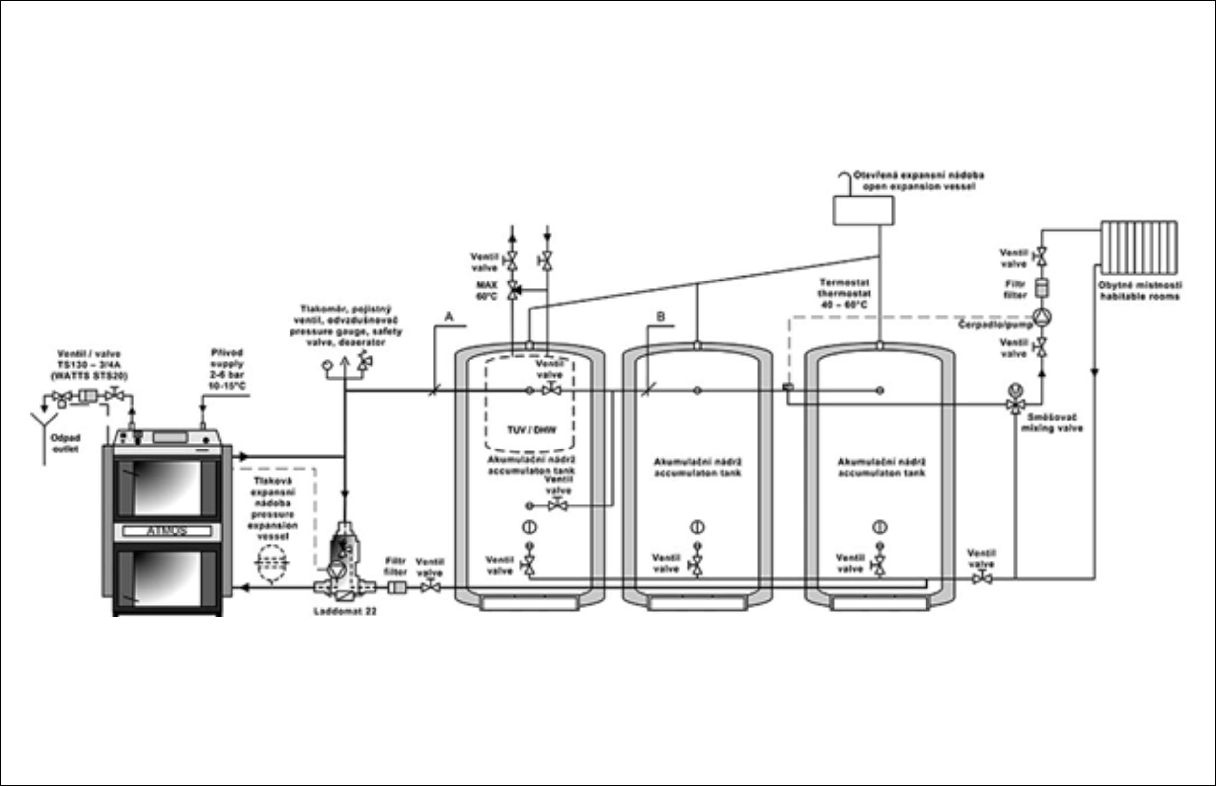 Schéma akumulační nádrže Atmos
