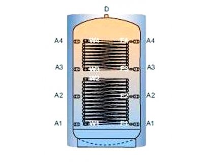 Akumulační nádrž TPR2B s dvěma výměníky - 2500l, bez izolace