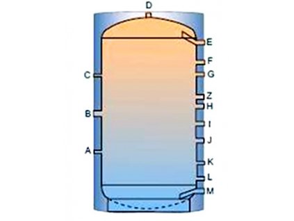 Akumulační nádrž TP bez výměníku - 300l, s PU měkkou izolací