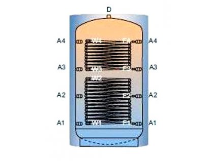 Akumulační nádrž TPR2MB s dvěma výměníky - 2500l, s PU odnímatelnou izolací