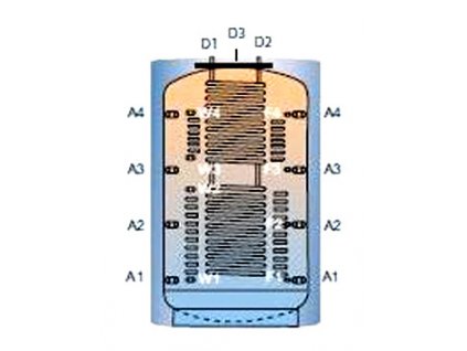 Hygienická akumulační nádrž TKER2MB se dvěma výměníky - 2500l, s PU odnímatelnou izolací