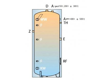 Smaltovaný zásobník TSP na teplou vodu izolovaný 400 l