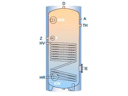 Smaltovaný zásobník TS na teplou vodu izolovaný s jedním výměníkem 400 l