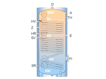 Smaltovaný zásobník TSO na teplou vodu izolovaný se dvěma výměníky 400 l