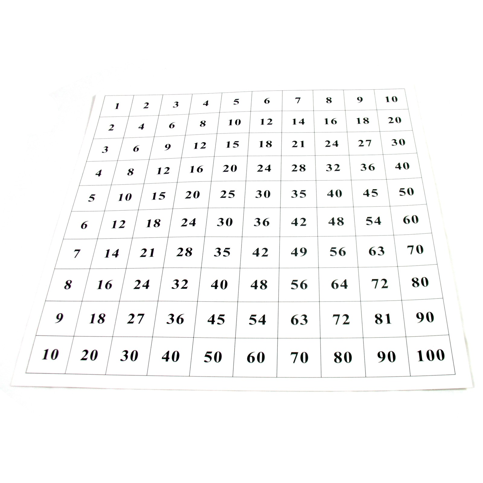 Fotografie Kontrolní tabulka k pythagorově tabuli