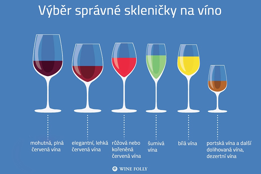 Podle čeho vybrat správnou skleničku na víno?