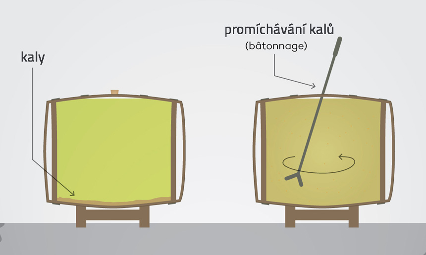 Zrání na kalech metodou Sur Lie