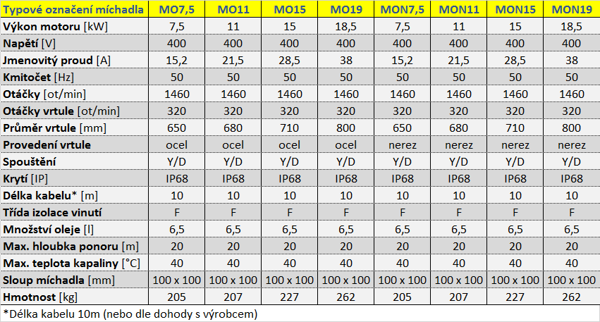 tabulka_míchadla_MO_oramont_CZ