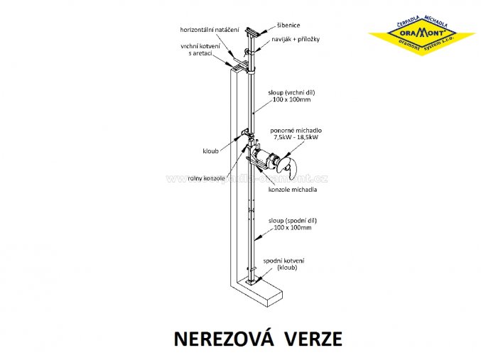 Závěsné zařízení pro míchadla ORAMONT® MO a MON (nerez)