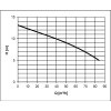 Graf 80AFU43.7A
