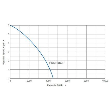VO blue line psdr250p krivka