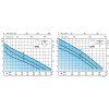 VO1 curve gm 50