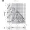 VO0 krivky1
