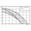 VO WILO200924 Wilo RAIN3 Duty chart krivka