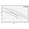VO e mxa curve