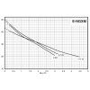 VO e ngx curve