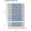 VO2 VS 2
