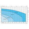 VO2 curve a