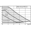 VO1 WILO588554 Wilo Yonos PICO Z Duty chart