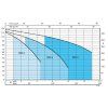 VO1 curve mxs