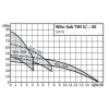 WILO Sub-TWI 5-SE 306 FS EM (1x230V) ponorné čerpadlo