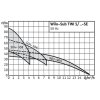 WILO Sub-TWI 5 308 (3x400V) ponorné čerpadlo
