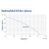 VO blueline pmc1004pa krivka