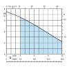 VO curve gm 10