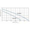 VO0 blue line psdr550xapsdr900x krivka