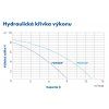 VO0 blueline psdr400 750p krivka