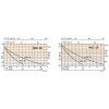 VO1 calpeda ngc krivka