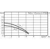 VO2 WILO598986 Extract FIRST Duty chart go