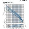 VO0 etech 6 vs 30 3