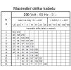 VO obrazek3x230V 50hz