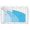 VO1 curve mxs