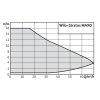 WILO Stratos MAXO 80/0,5-6 PN6 360mm