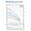VO stp vykonove krivky 80