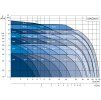 VO krivka