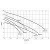 HCP 50ASH21.1 230V 15m + 10m hadice C52