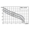 WILO WJ 401 X EM H.T. samonasávací čerpadlo